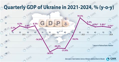 우크라이나 gdp, 그리고 우주 여행의 경제적 가능성